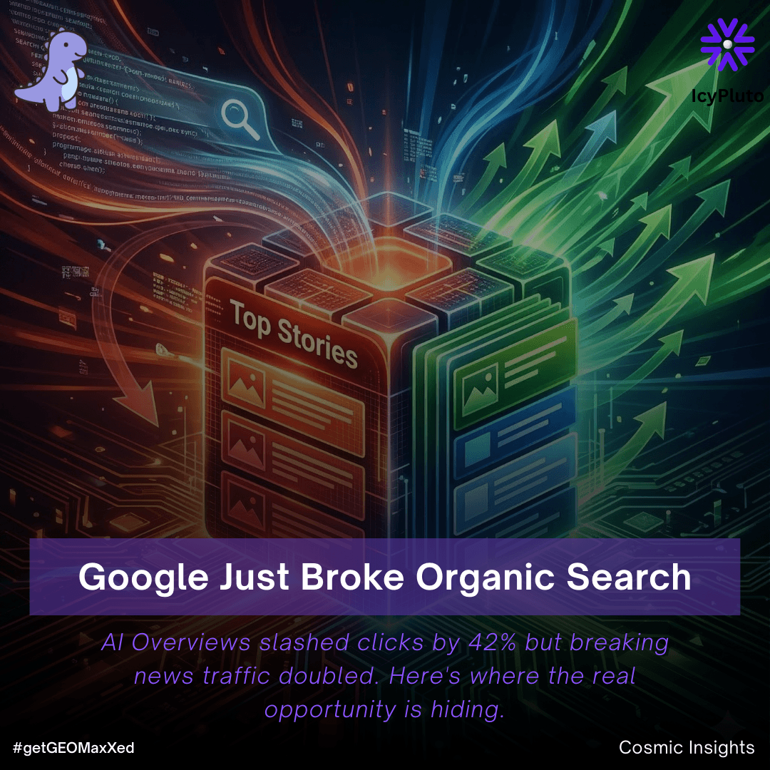 Google AI Overviews Cut Search Clicks by 42%