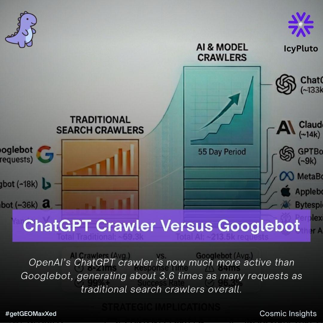 ChatGPT Crawler Versus Googlebot: What 24 Million Requests Really Mean For SEO And AI Search