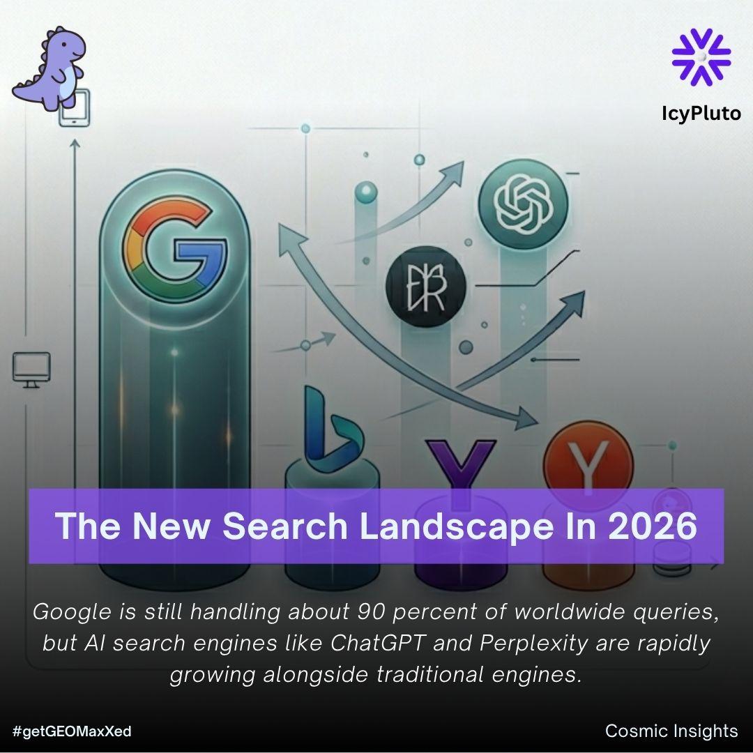 The New Search Landscape In 2026: From Google Dominance To AI Search Discovery
