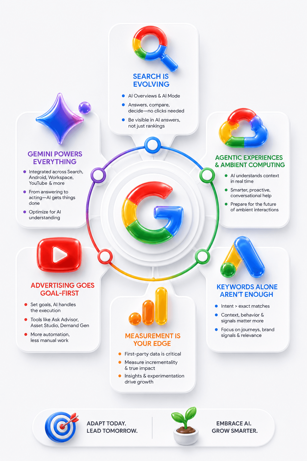 Why Google’s 2026 Announcements Should Make Every Marketer Rethink Their Strategy