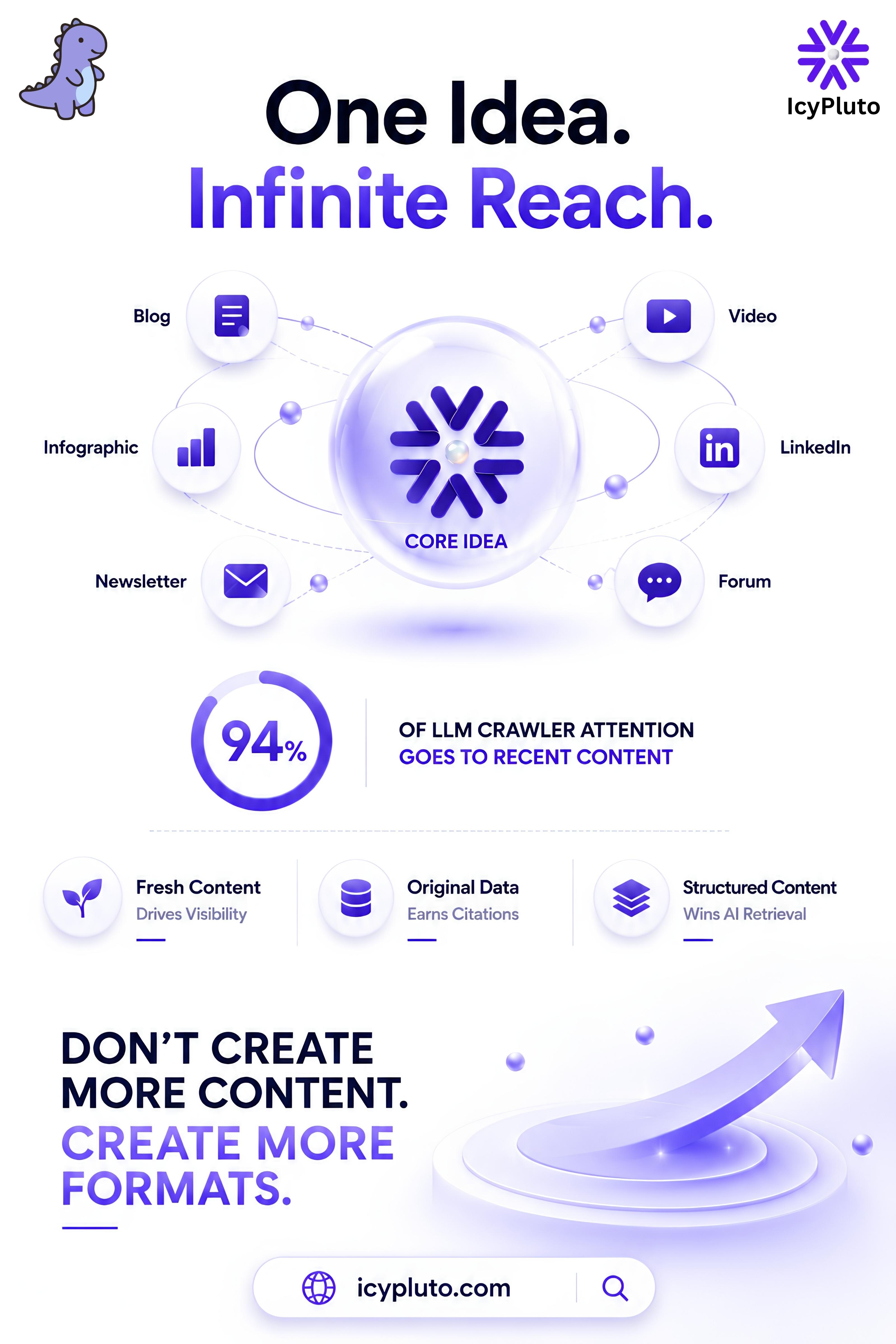 Why LLM Performance Is Becoming the New Visibility Metric for Brands