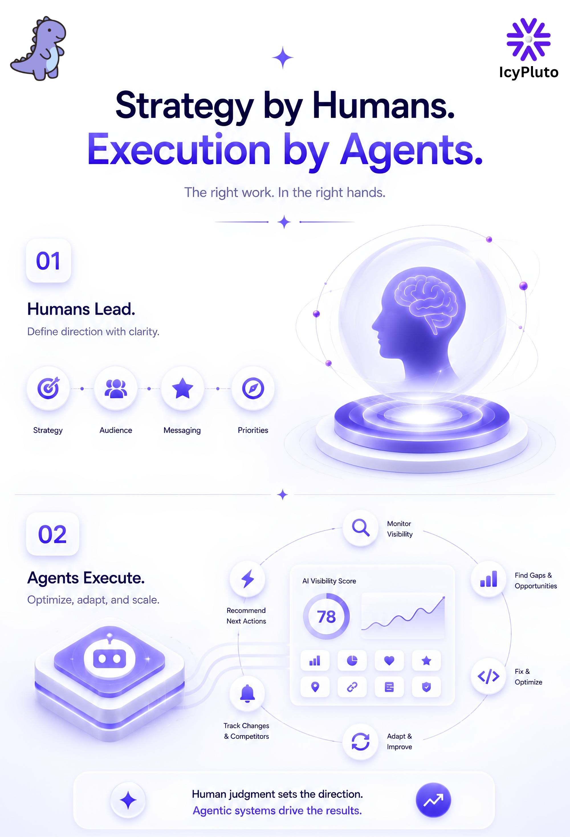 IcyPluto: Where Human Strategy Ends and Agentic Execution Begins
